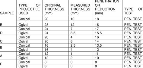 thickness measurement abbreviations|thickness short form.